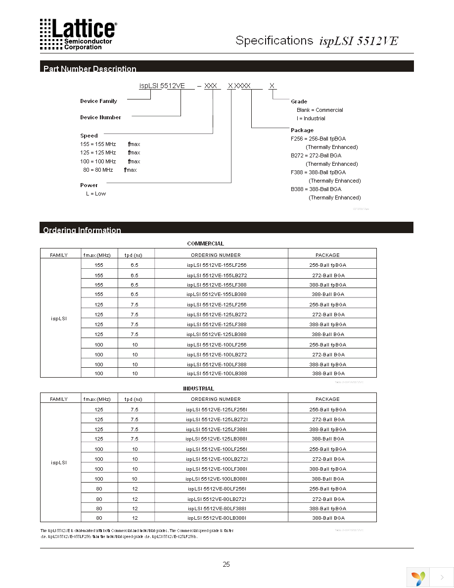 ISPLSI 5512VE-100LF256 Page 25